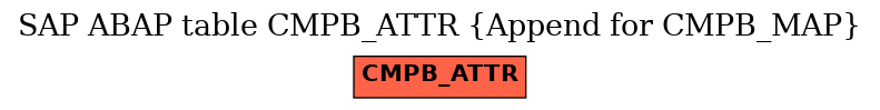 E-R Diagram for table CMPB_ATTR (Append for CMPB_MAP)