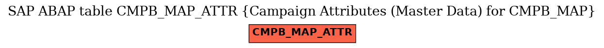 E-R Diagram for table CMPB_MAP_ATTR (Campaign Attributes (Master Data) for CMPB_MAP)