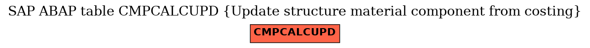 E-R Diagram for table CMPCALCUPD (Update structure material component from costing)