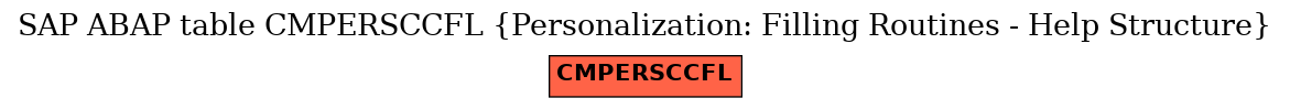 E-R Diagram for table CMPERSCCFL (Personalization: Filling Routines - Help Structure)