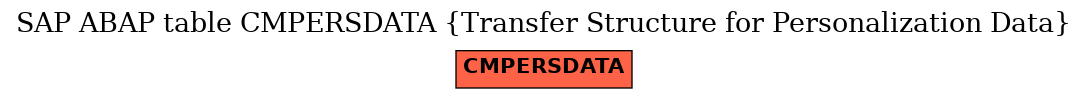 E-R Diagram for table CMPERSDATA (Transfer Structure for Personalization Data)