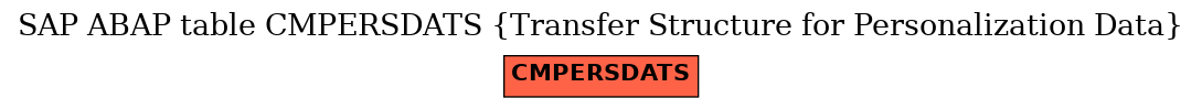 E-R Diagram for table CMPERSDATS (Transfer Structure for Personalization Data)