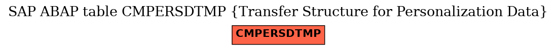E-R Diagram for table CMPERSDTMP (Transfer Structure for Personalization Data)