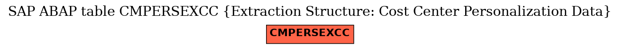 E-R Diagram for table CMPERSEXCC (Extraction Structure: Cost Center Personalization Data)