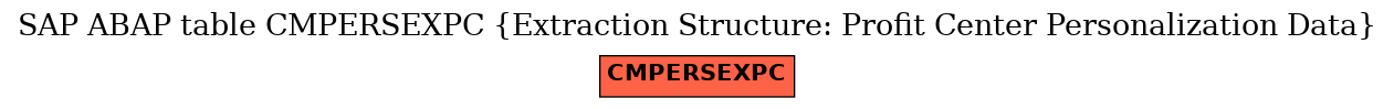 E-R Diagram for table CMPERSEXPC (Extraction Structure: Profit Center Personalization Data)