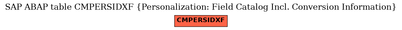 E-R Diagram for table CMPERSIDXF (Personalization: Field Catalog Incl. Conversion Information)