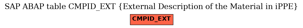 E-R Diagram for table CMPID_EXT (External Description of the Material in iPPE)