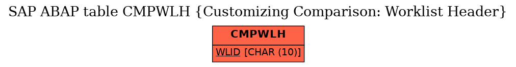 E-R Diagram for table CMPWLH (Customizing Comparison: Worklist Header)