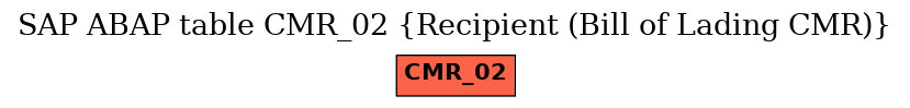 E-R Diagram for table CMR_02 (Recipient (Bill of Lading CMR))
