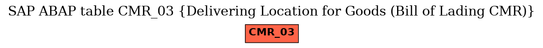 E-R Diagram for table CMR_03 (Delivering Location for Goods (Bill of Lading CMR))