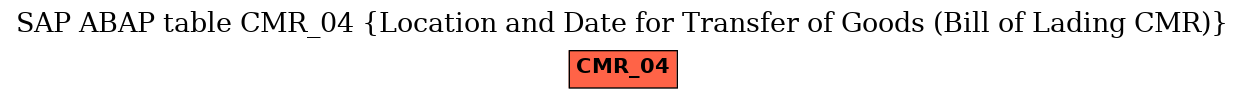 E-R Diagram for table CMR_04 (Location and Date for Transfer of Goods (Bill of Lading CMR))