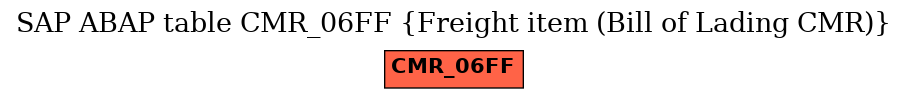 E-R Diagram for table CMR_06FF (Freight item (Bill of Lading CMR))