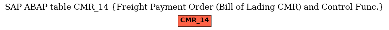 E-R Diagram for table CMR_14 (Freight Payment Order (Bill of Lading CMR) and Control Func.)