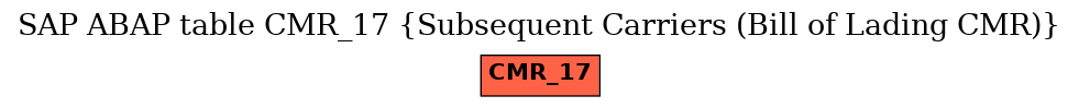 E-R Diagram for table CMR_17 (Subsequent Carriers (Bill of Lading CMR))