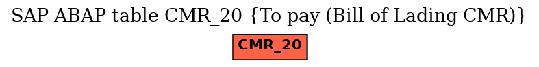 E-R Diagram for table CMR_20 (To pay (Bill of Lading CMR))