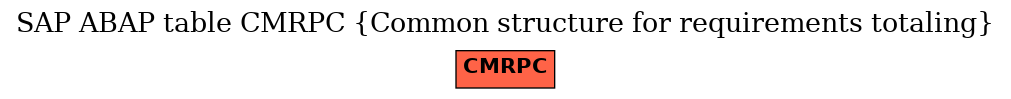 E-R Diagram for table CMRPC (Common structure for requirements totaling)