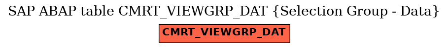 E-R Diagram for table CMRT_VIEWGRP_DAT (Selection Group - Data)