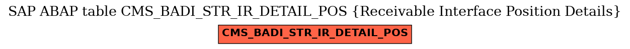 E-R Diagram for table CMS_BADI_STR_IR_DETAIL_POS (Receivable Interface Position Details)