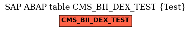 E-R Diagram for table CMS_BII_DEX_TEST (Test)