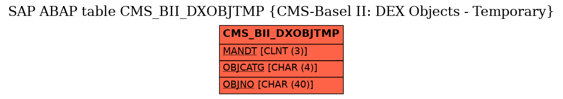 E-R Diagram for table CMS_BII_DXOBJTMP (CMS-Basel II: DEX Objects - Temporary)