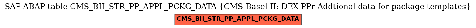 E-R Diagram for table CMS_BII_STR_PP_APPL_PCKG_DATA (CMS-Basel II: DEX PPr Addtional data for package templates)