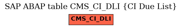E-R Diagram for table CMS_CI_DLI (CI Due List)