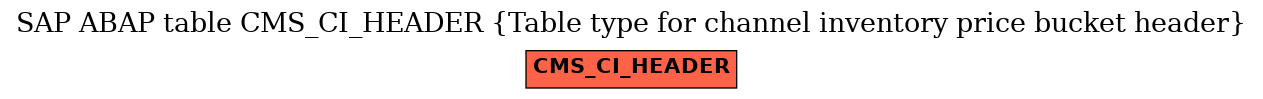 E-R Diagram for table CMS_CI_HEADER (Table type for channel inventory price bucket header)