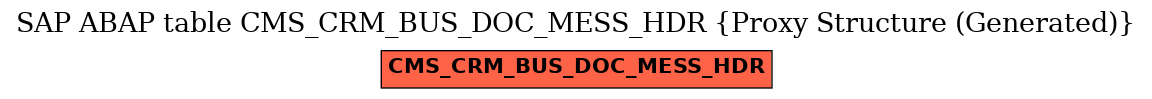 E-R Diagram for table CMS_CRM_BUS_DOC_MESS_HDR (Proxy Structure (Generated))