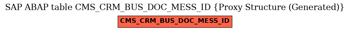E-R Diagram for table CMS_CRM_BUS_DOC_MESS_ID (Proxy Structure (Generated))