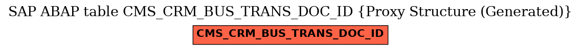 E-R Diagram for table CMS_CRM_BUS_TRANS_DOC_ID (Proxy Structure (Generated))