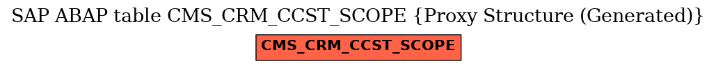 E-R Diagram for table CMS_CRM_CCST_SCOPE (Proxy Structure (Generated))