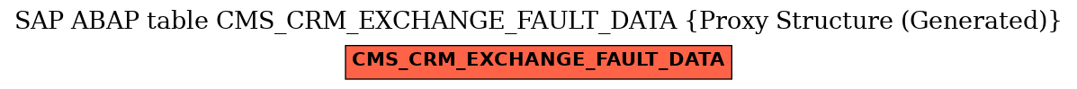 E-R Diagram for table CMS_CRM_EXCHANGE_FAULT_DATA (Proxy Structure (Generated))