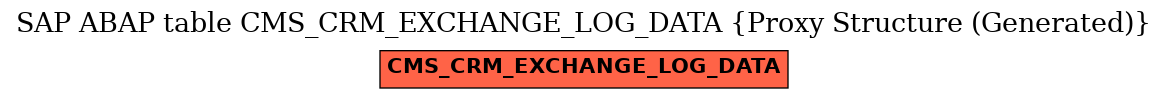 E-R Diagram for table CMS_CRM_EXCHANGE_LOG_DATA (Proxy Structure (Generated))