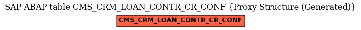 E-R Diagram for table CMS_CRM_LOAN_CONTR_CR_CONF (Proxy Structure (Generated))