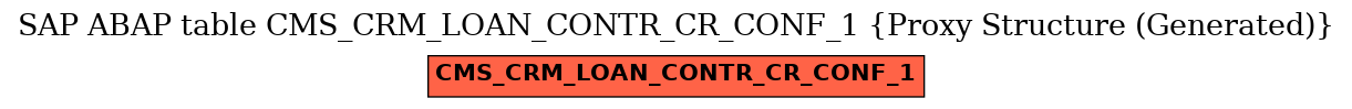 E-R Diagram for table CMS_CRM_LOAN_CONTR_CR_CONF_1 (Proxy Structure (Generated))