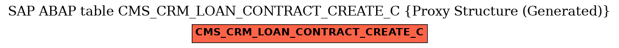 E-R Diagram for table CMS_CRM_LOAN_CONTRACT_CREATE_C (Proxy Structure (Generated))