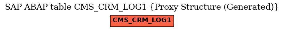 E-R Diagram for table CMS_CRM_LOG1 (Proxy Structure (Generated))