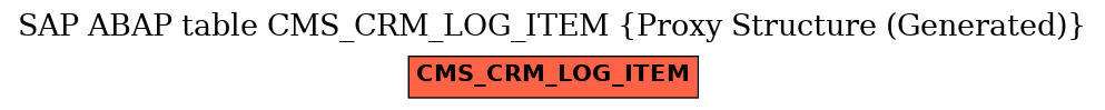 E-R Diagram for table CMS_CRM_LOG_ITEM (Proxy Structure (Generated))