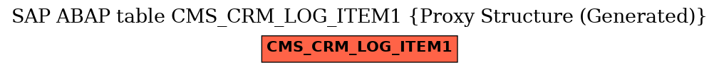 E-R Diagram for table CMS_CRM_LOG_ITEM1 (Proxy Structure (Generated))