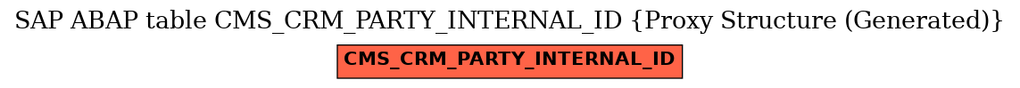E-R Diagram for table CMS_CRM_PARTY_INTERNAL_ID (Proxy Structure (Generated))