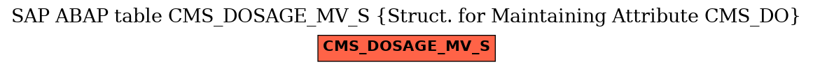 E-R Diagram for table CMS_DOSAGE_MV_S (Struct. for Maintaining Attribute CMS_DO)