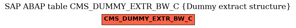 E-R Diagram for table CMS_DUMMY_EXTR_BW_C (Dummy extract structure)