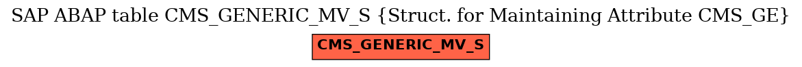 E-R Diagram for table CMS_GENERIC_MV_S (Struct. for Maintaining Attribute CMS_GE)