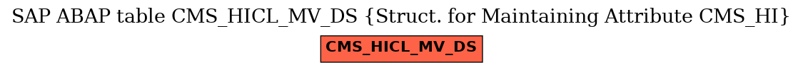 E-R Diagram for table CMS_HICL_MV_DS (Struct. for Maintaining Attribute CMS_HI)