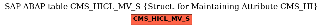 E-R Diagram for table CMS_HICL_MV_S (Struct. for Maintaining Attribute CMS_HI)