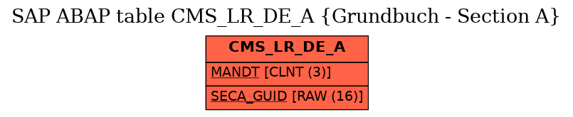 E-R Diagram for table CMS_LR_DE_A (Grundbuch - Section A)