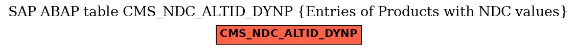 E-R Diagram for table CMS_NDC_ALTID_DYNP (Entries of Products with NDC values)