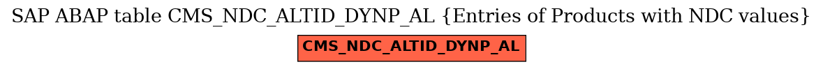 E-R Diagram for table CMS_NDC_ALTID_DYNP_AL (Entries of Products with NDC values)