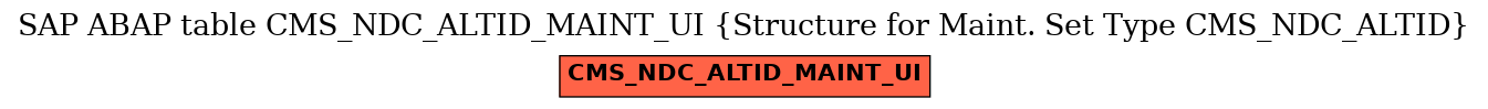 E-R Diagram for table CMS_NDC_ALTID_MAINT_UI (Structure for Maint. Set Type CMS_NDC_ALTID)