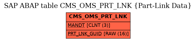 E-R Diagram for table CMS_OMS_PRT_LNK (Part-Link Data)